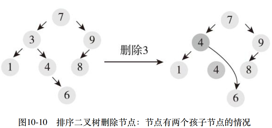 <span role="heading" aria-level="2">排序二叉树