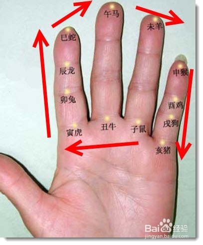 手指掐算图片