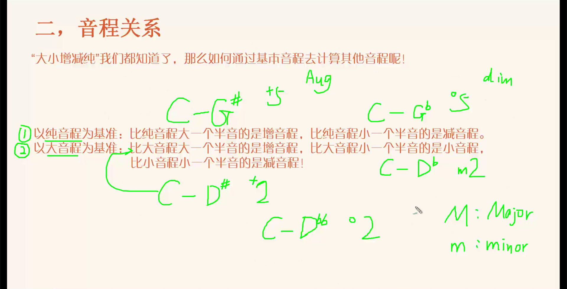 大小增减纯关系图图片