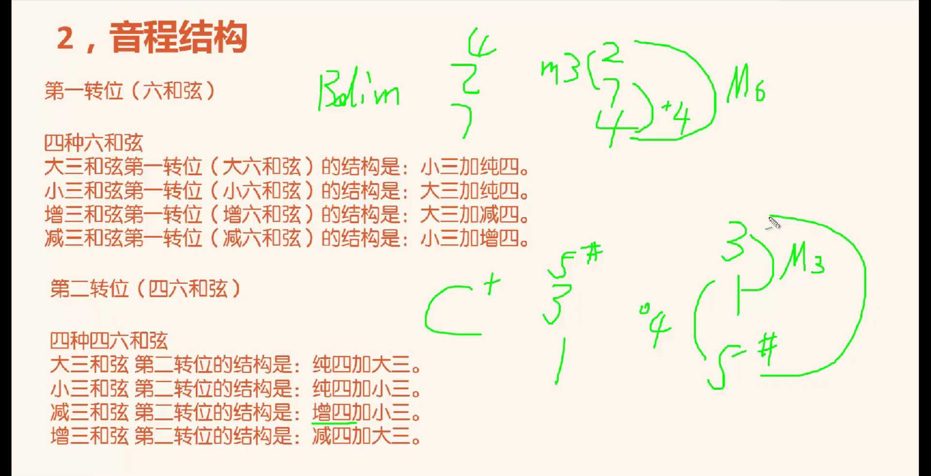 415三和絃轉位理論篇