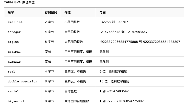 Postgresql 数据类型 步留痕 博客园