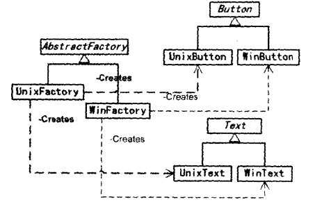 抽象工厂(AbstractFactory)模式第4张