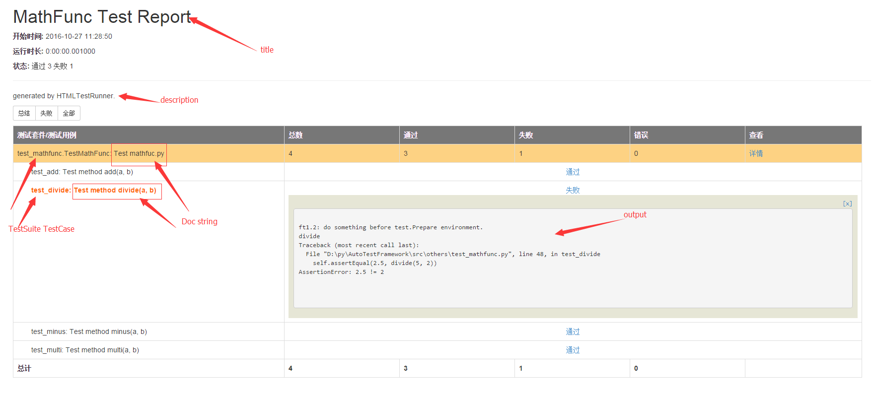 Python必会的单元测试框架 —— unittest - 风聆 - 博客园