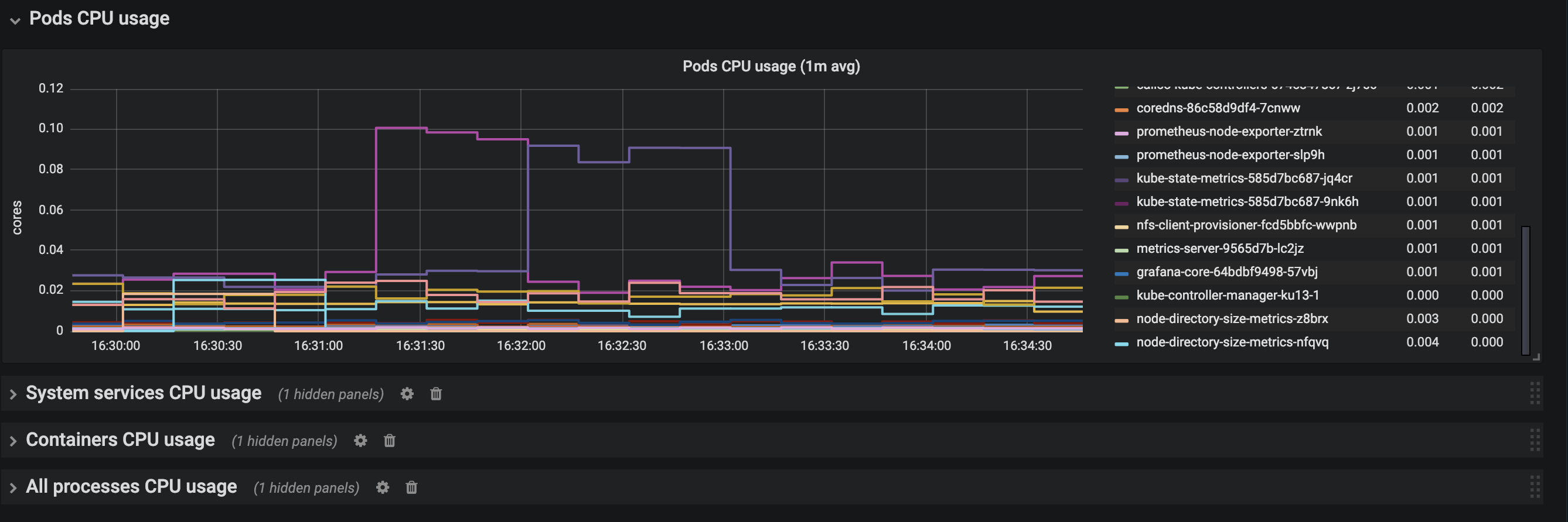 k8s全栈监控之metrics-server和prometheus第3张