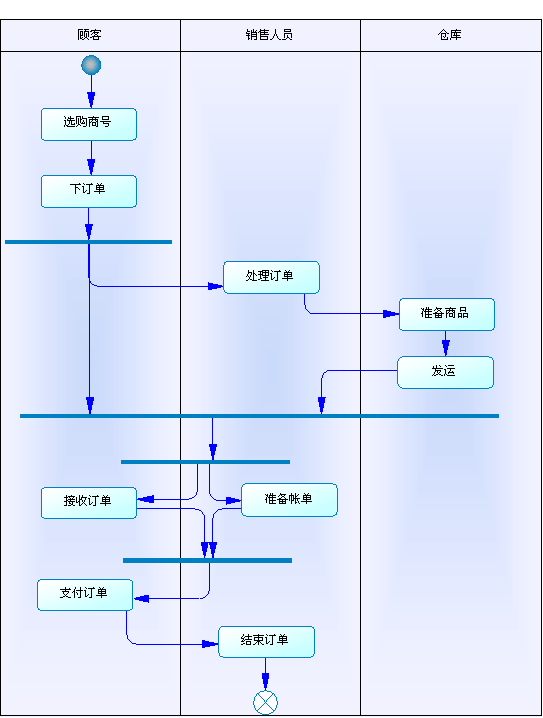 软件工程知识大纲