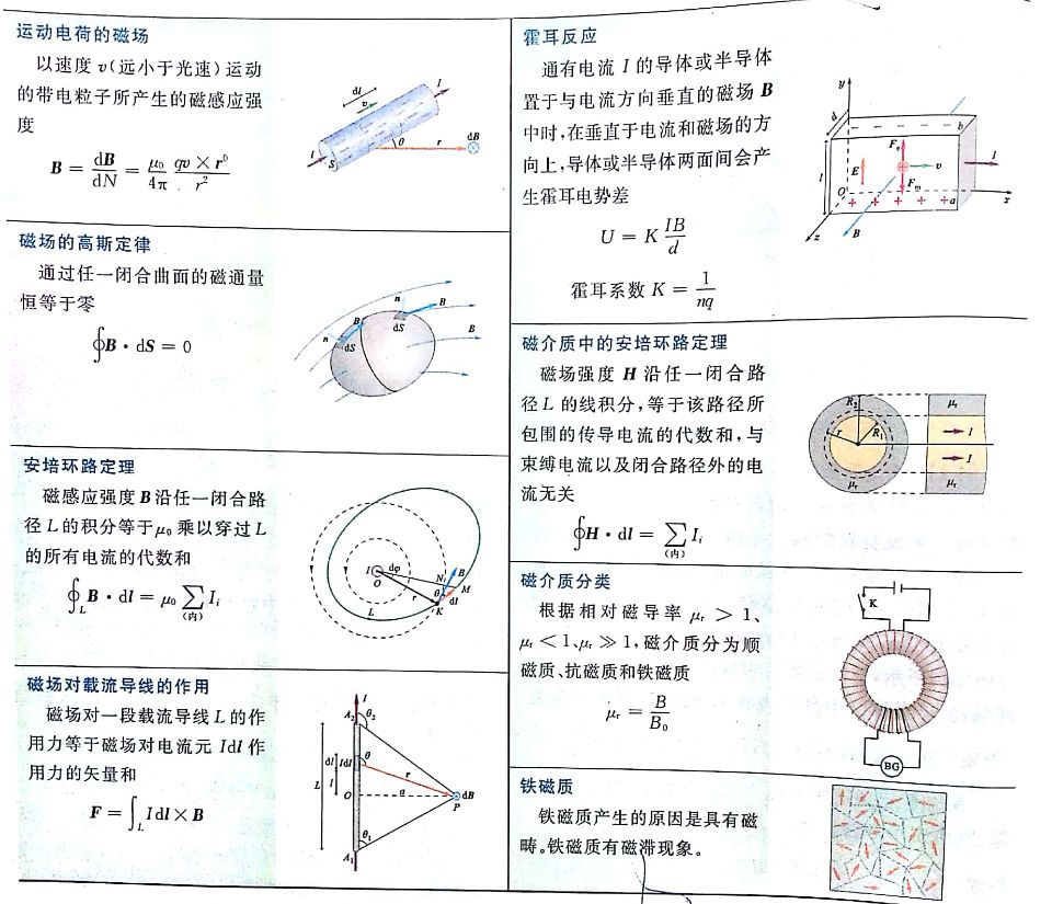 Physik