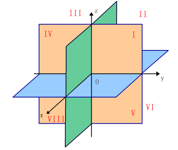 Math Calculus 07 向量代数与空间解析几何 Tlfox 06 博客园