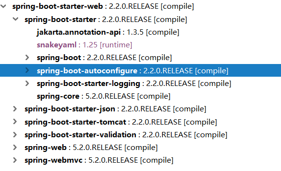 spring-boot-starter-web dependent