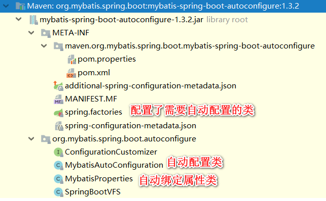 MyBatisのスプリング・ブート自動構成