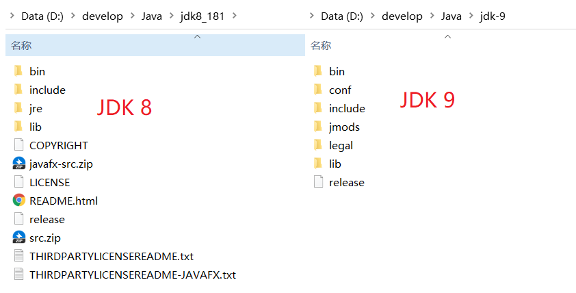 JDK 模块化