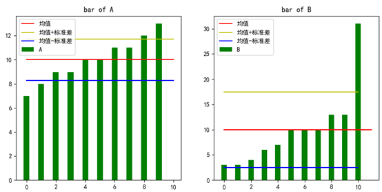 箱形图数据图片