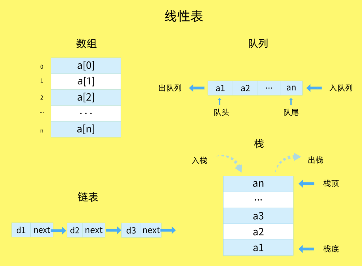 线性表