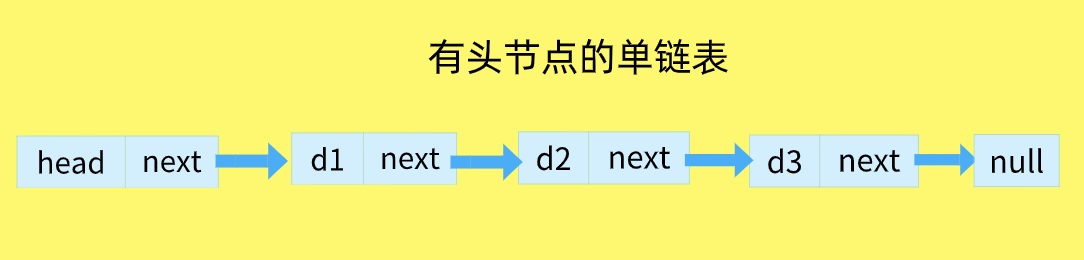 有头节点的链表