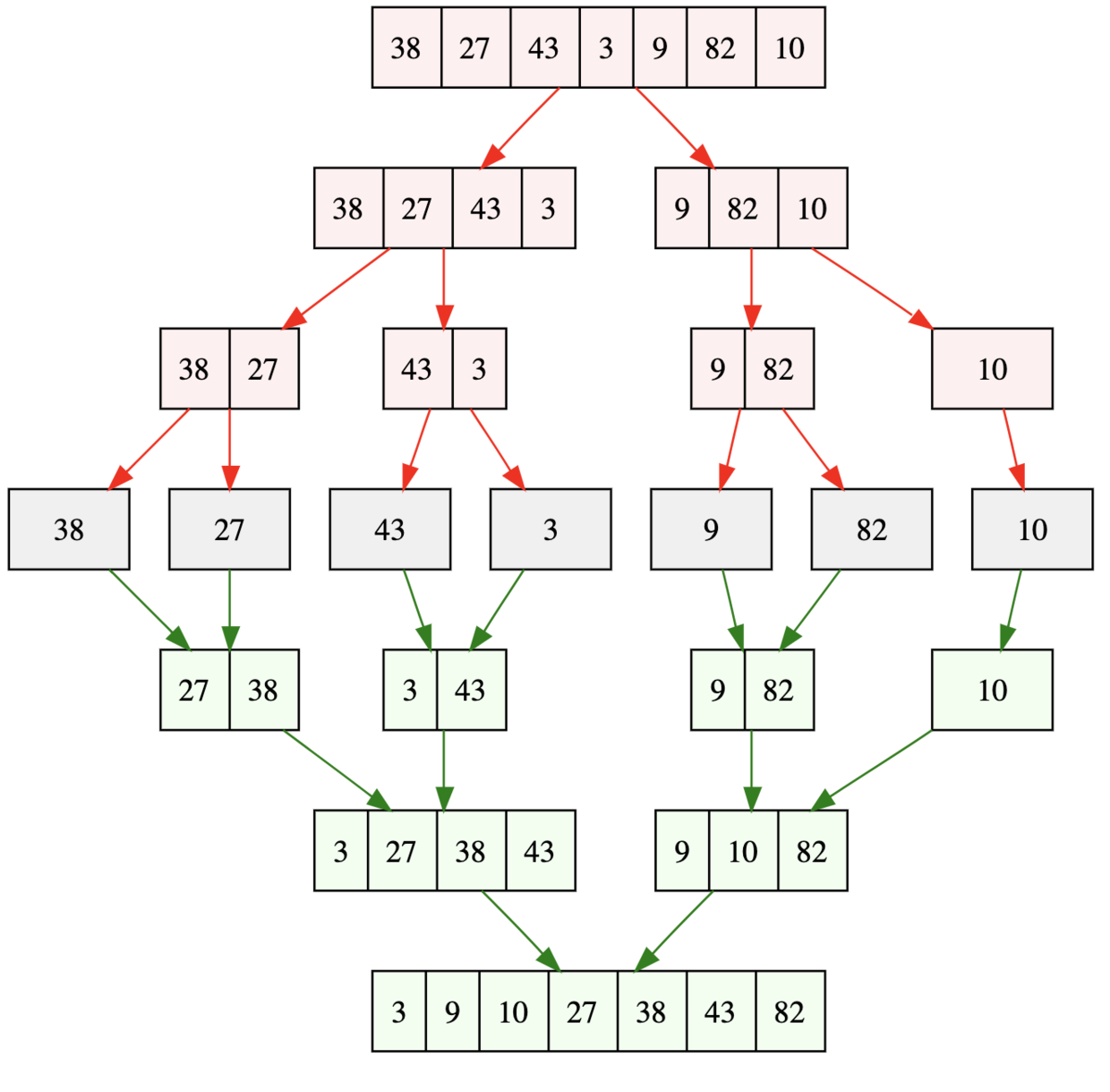 merge-sort-example.png