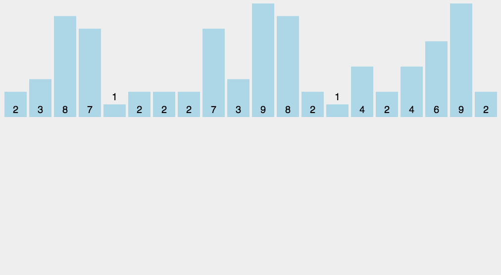 counting-sort.gif