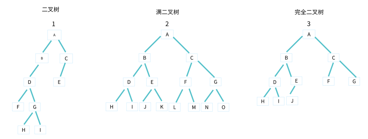 バイナリ分類