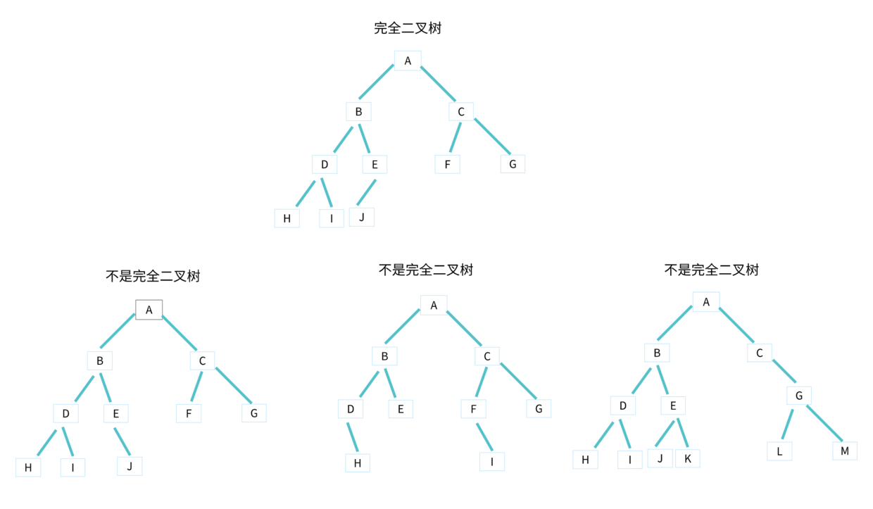 そしてない完全なバイナリツリーの完全なバイナリツリー