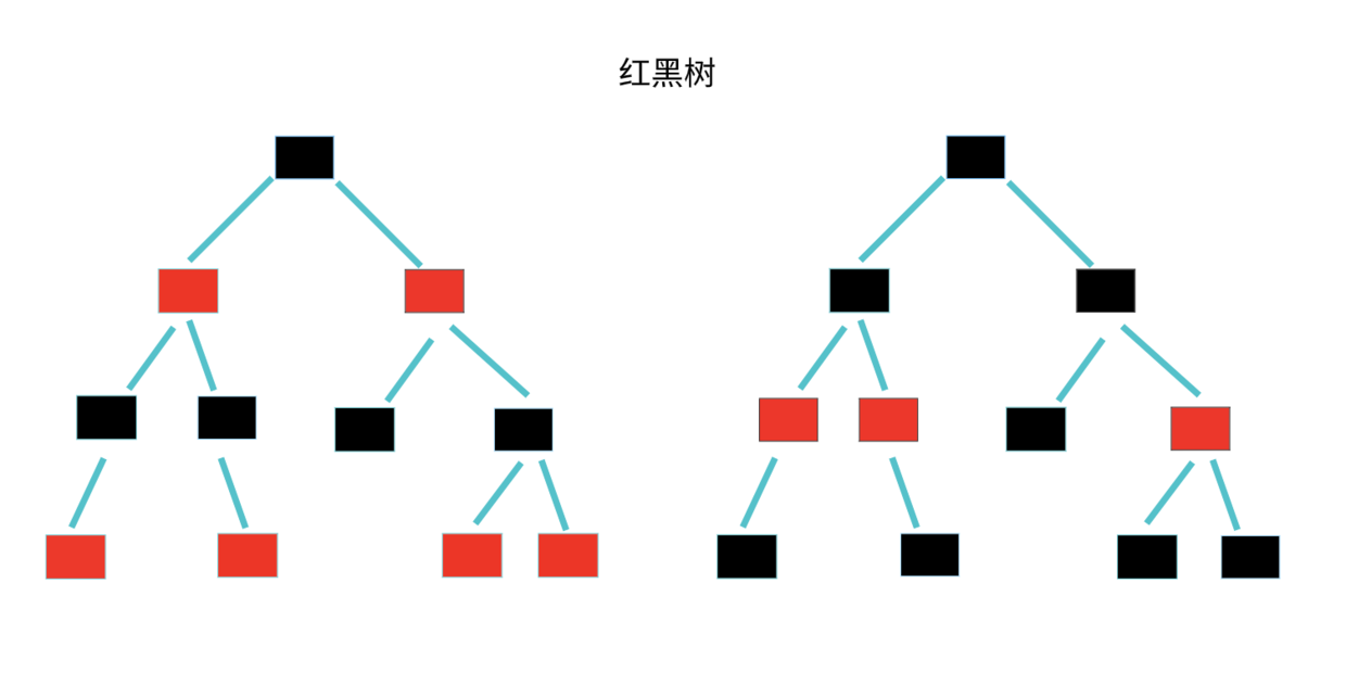 赤、黒の木