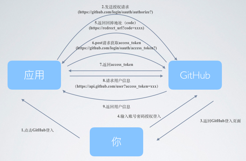 github 1