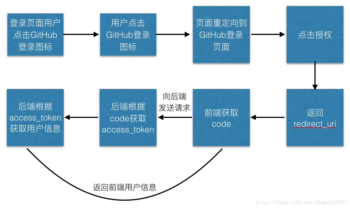 githubの2