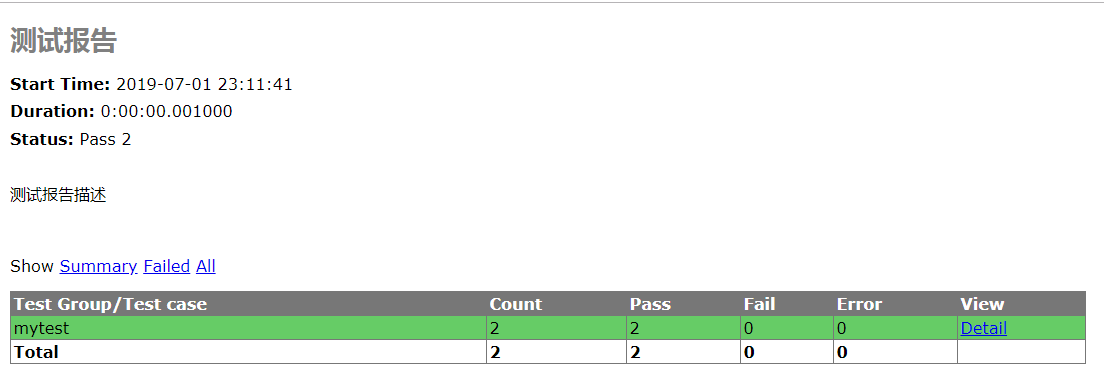 Unit test naming. CSS тест двигателя. Показатель Passed/failed Test Cases.