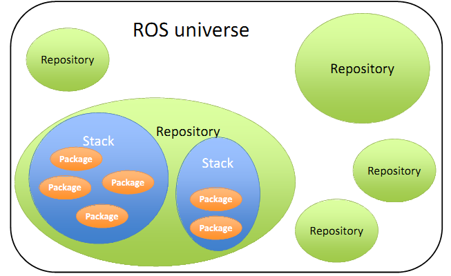【转载】ROS系统整体架构第6张