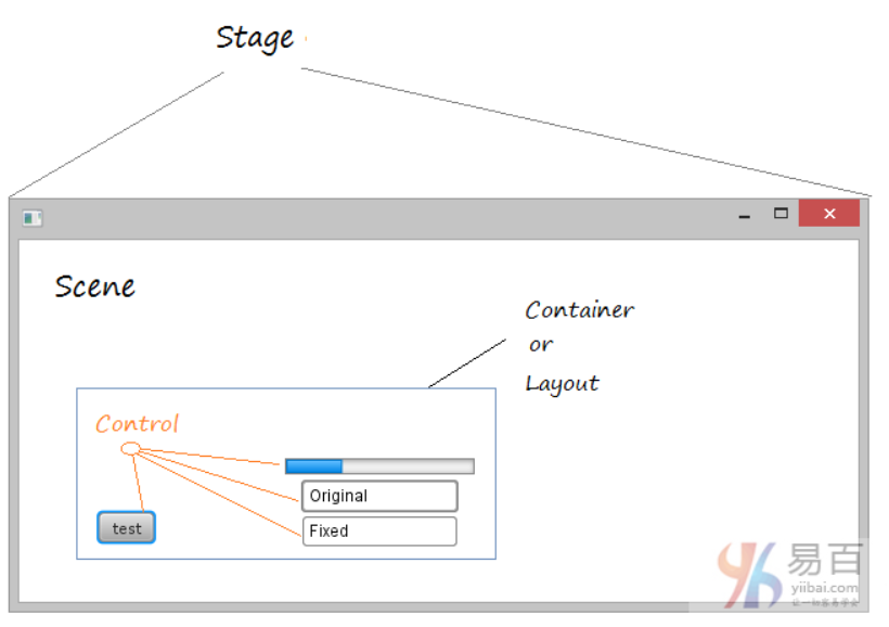 Java stage. Диалоговое окно JAVAFX. JAVAFX запуск окна. Layout-контейнер c#. JAVAFX всплывающая панель.