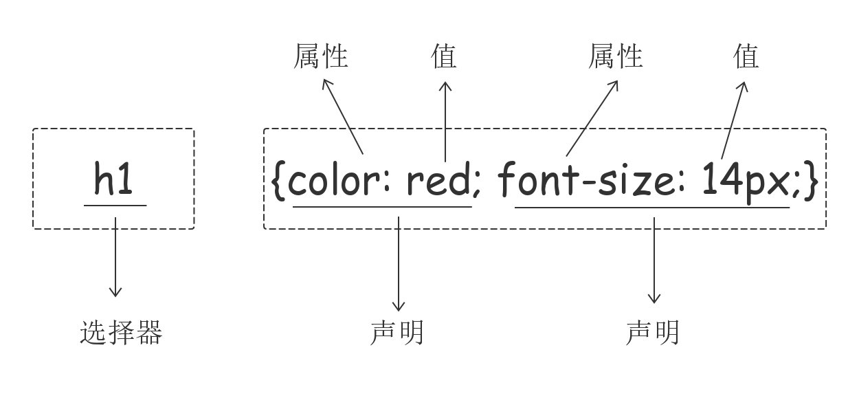 前端基础-- CSS