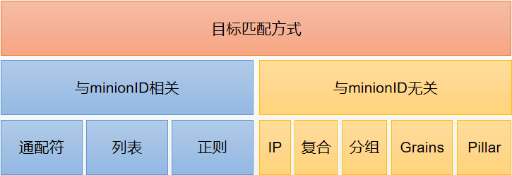 SaltStack--远程执行第2张