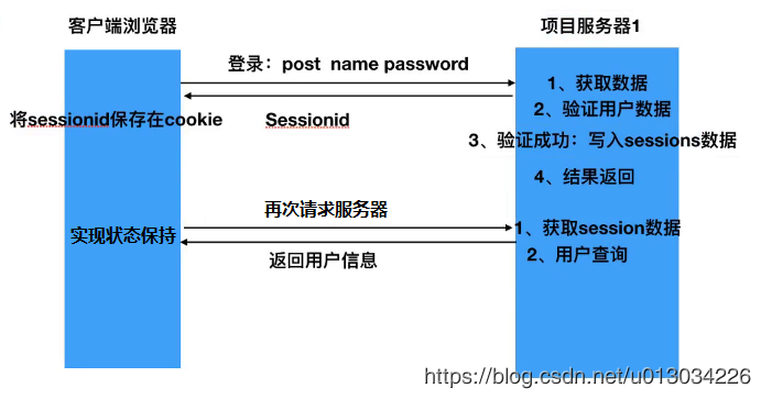 开放接口 Restful Api服务的设计和安全方案详解 黄进广寒 博客园