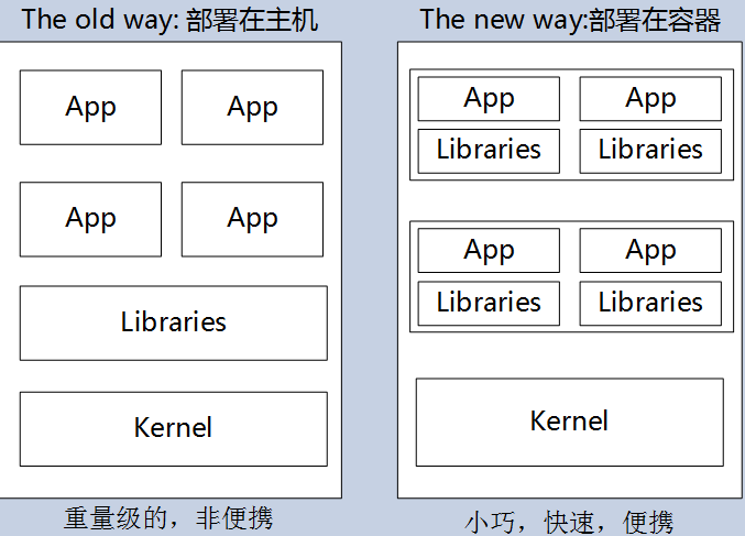 kubernetes学习01—kubernetes介绍