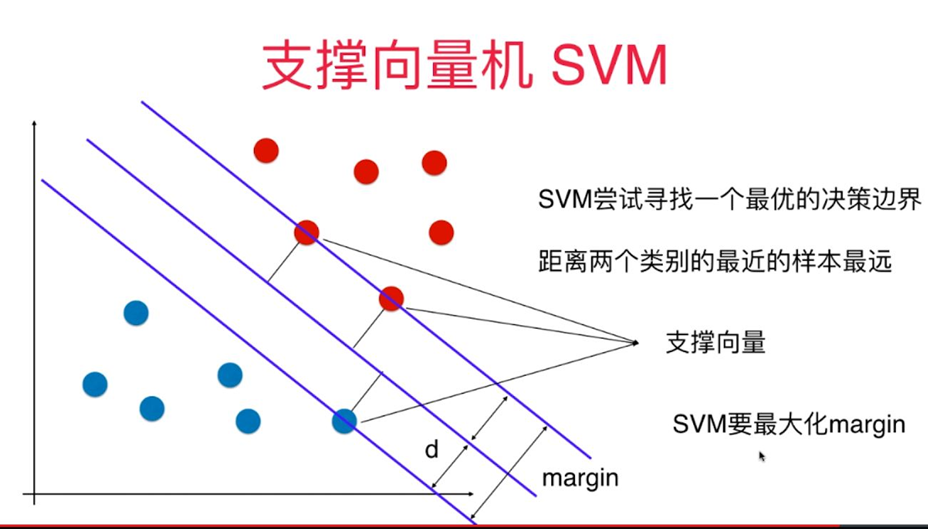 机器学习支持向量机svm算法的原理及优缺点