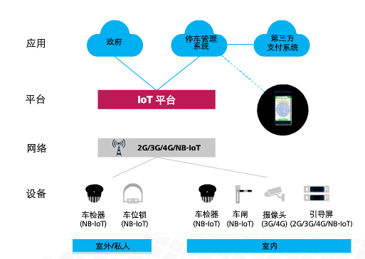 自学华为iot物联网 03 公共事业物联网常见问题及解决方案 Debugger Wiki Debugger Wiki