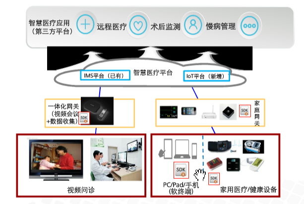 自学华为iot物联网 06 智慧家庭物联网常见问题及解决方案 Carlos Chiang 博客园