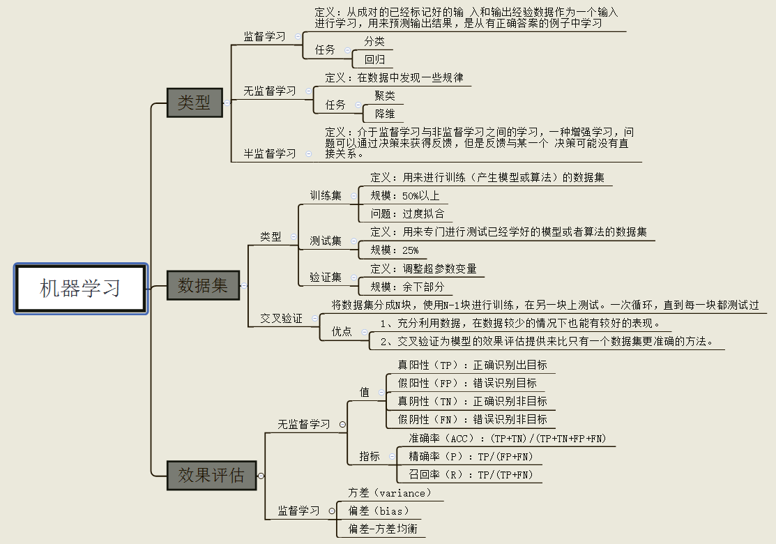 Python机器学习笔记 Sklearn库的学习 战争热诚 博客园