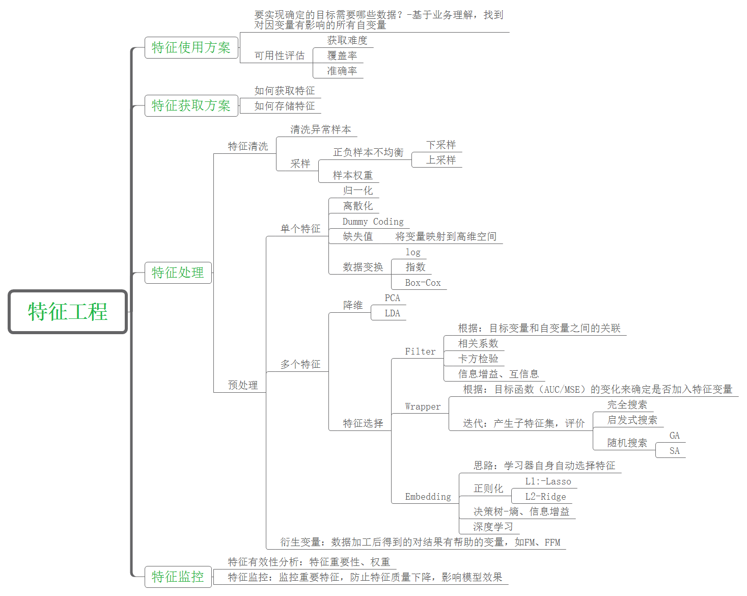 Python机器学习笔记 使用sklearn做特征工程和数据挖掘 战争热诚 博客园