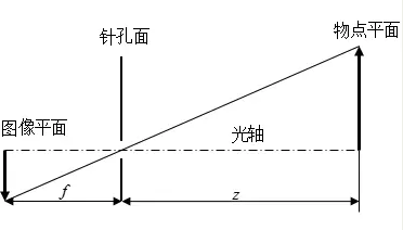 図2