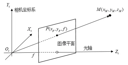 図3