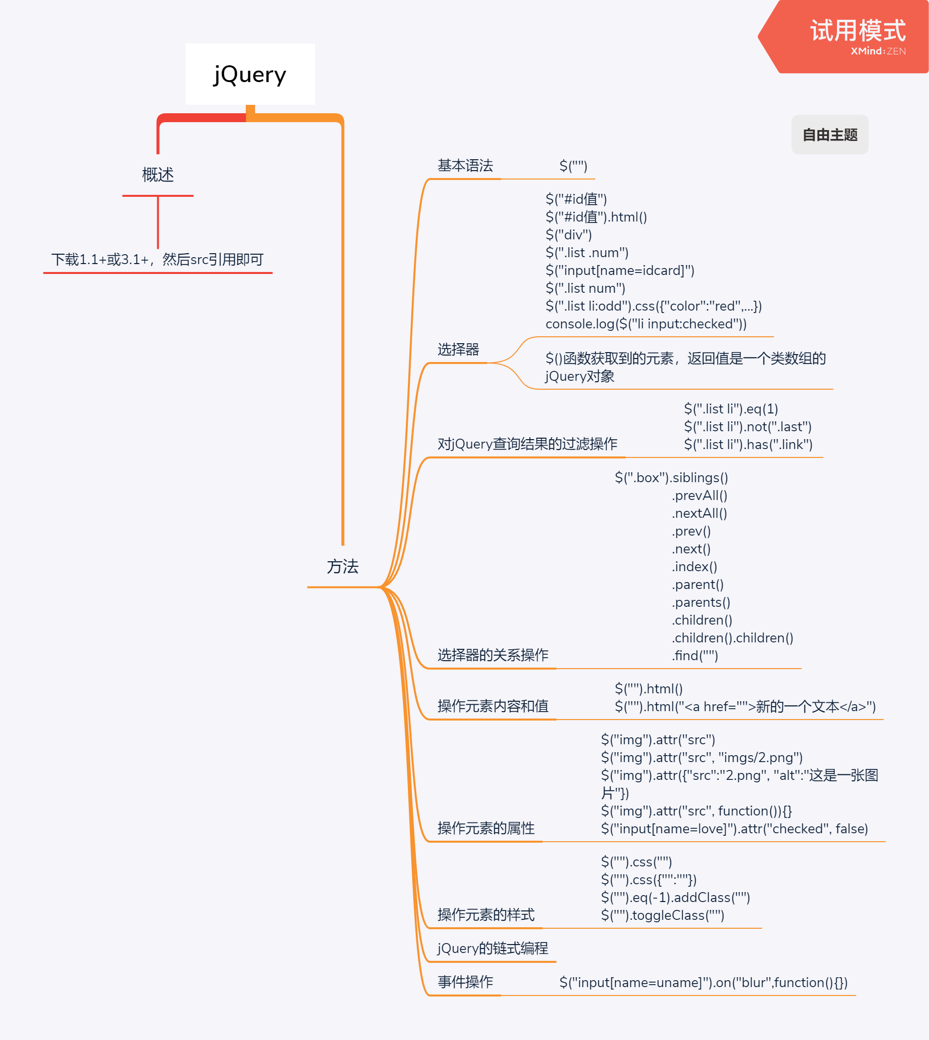 Thirty Eight Jquery 1 Pythonernoob 博客园