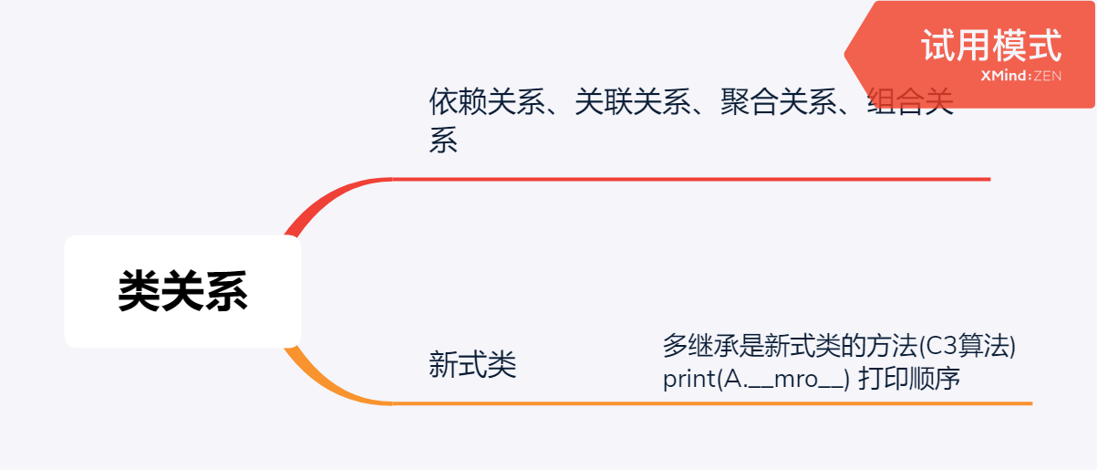 open(media) 關聯關係 聚合關係 組合關係 class boy