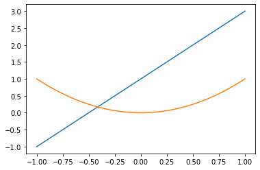 matplotlib:python数据处理三剑客之一第1张