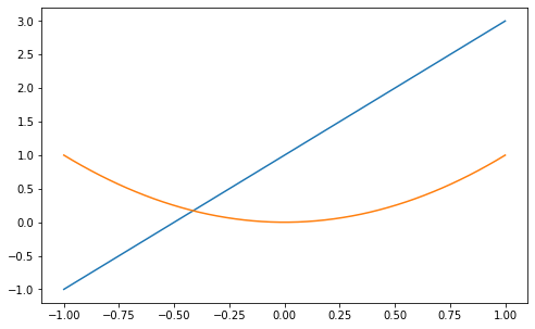 matplotlib:python数据处理三剑客之一第2张