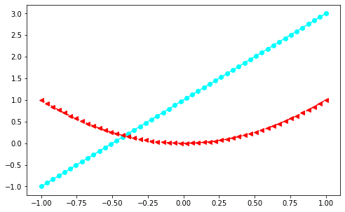 matplotlib:python数据处理三剑客之一第4张