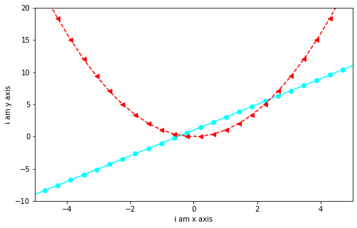 matplotlib:python数据处理三剑客之一第5张