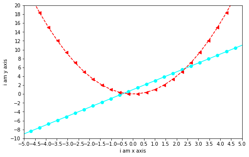 matplotlib:python数据处理三剑客之一第6张