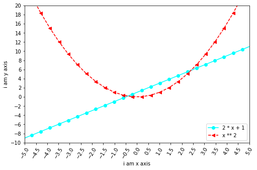 matplotlib:python数据处理三剑客之一第7张