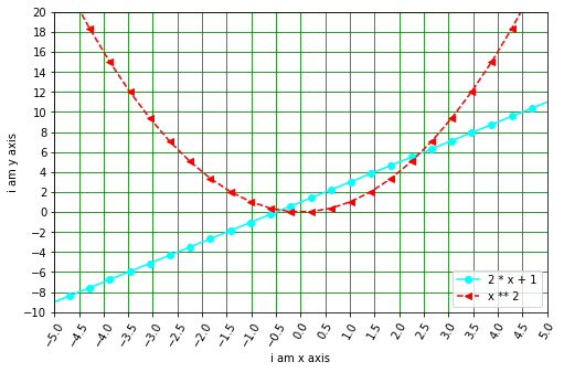 matplotlib:python数据处理三剑客之一第8张