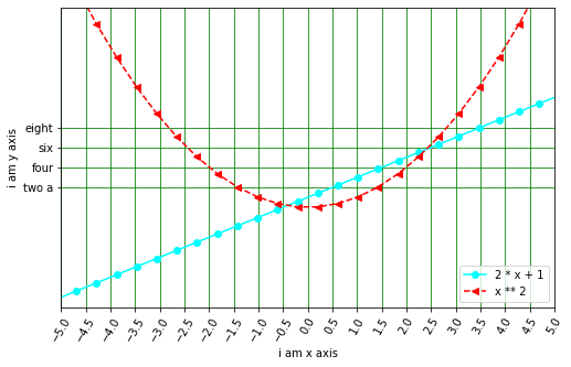 matplotlib:python数据处理三剑客之一第9张