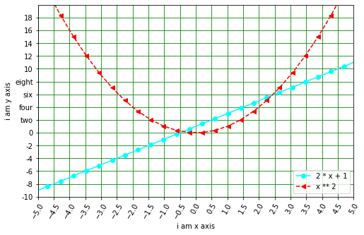 matplotlib:python数据处理三剑客之一第10张