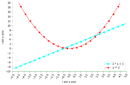 matplotlib:python数据处理三剑客之一第11张